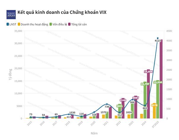 VIX tím trần: Cú hồi kỹ thuật hay khởi đầu cho siêu game phát hành?