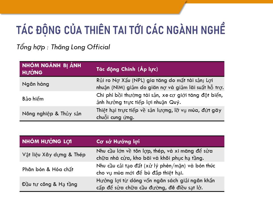 Thiên tai 2025: Phép thử cực đại cho tăng trưởng kinh tế và chiến dịch tái thiết toàn diện