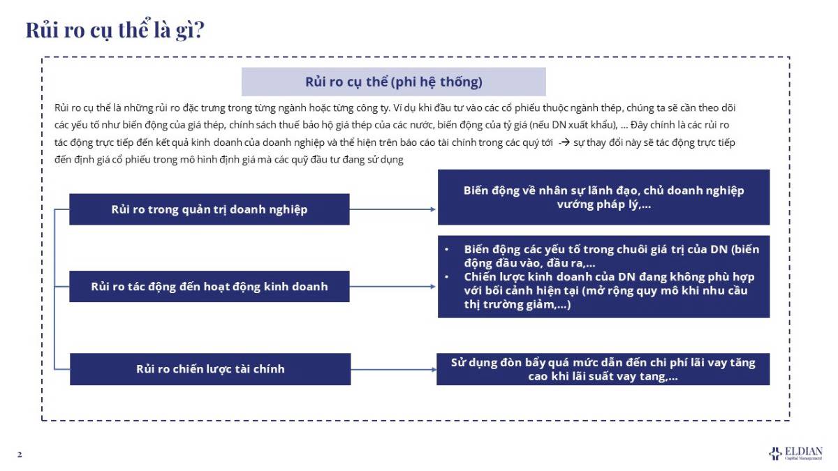 Rủi ro cụ thể là gì? Quản trị rủi ro sao cho đúng?