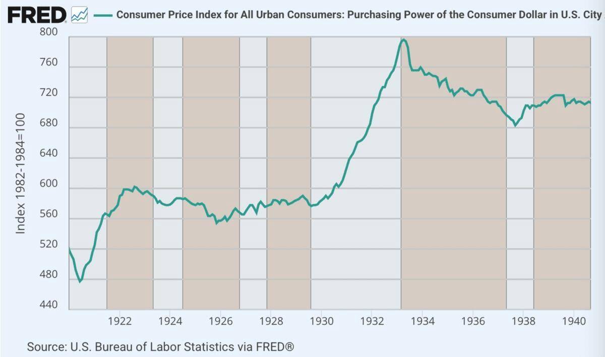 Giảm phát, lạm phát và phân phối tài sản: Ai được lợi thực sự từ nỗi sợ giá giảm?. Tại sao các nhà hoạch  ...