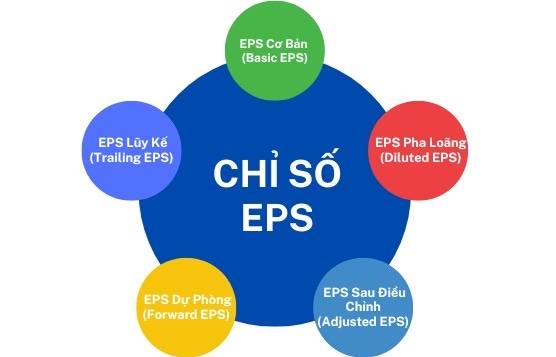 5 Sự Thật Về Chỉ Số EPS Mà Nhà Đầu Tư Mới Không Biết