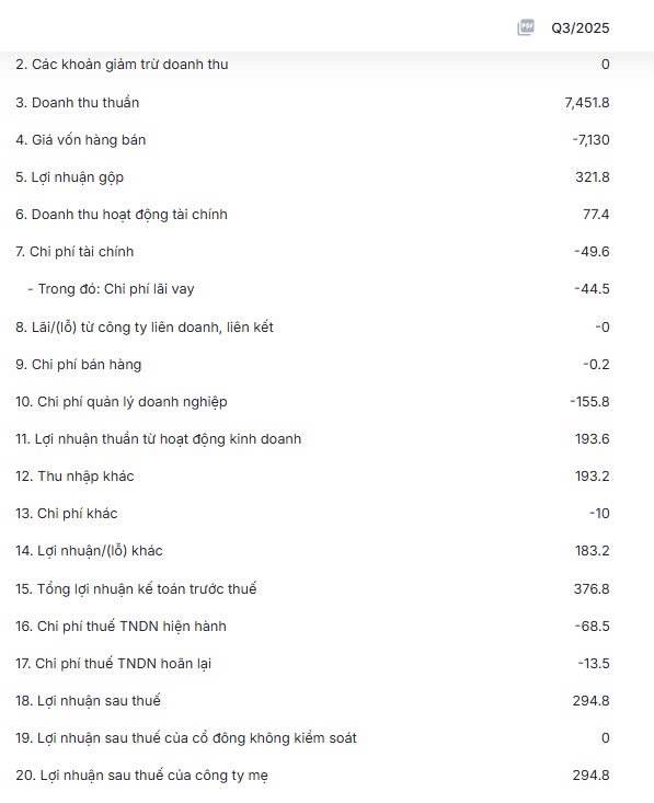 Đầu Tư Công Bùng Nổ: Tại Sao Cổ Phiếu Xây Lắp Vẫn Chưa "Cất Cánh"?. ☎ Liên hệ ngay: 0703 968 355 (Z*lo)-  ...