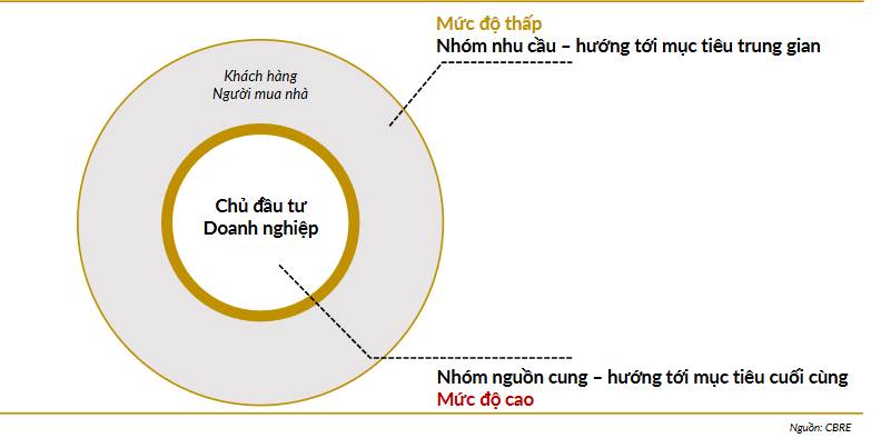 Cú đại phẫu thị trường BĐS (2025-2030)