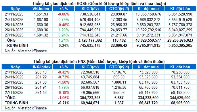 Tăng rổi giảm, chiến lược tối ưu