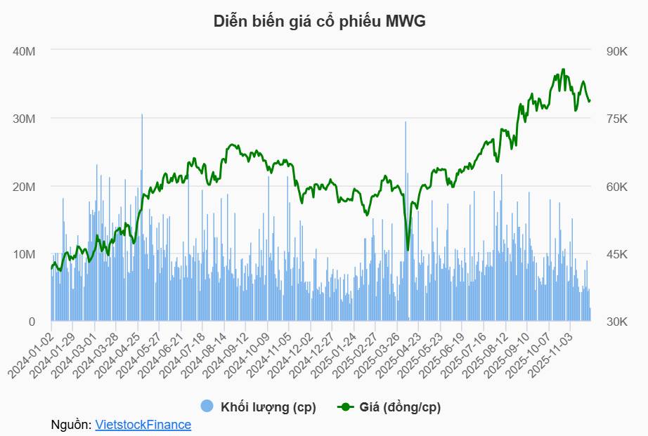 Vì sao doanh nghiệp vẫn mạnh tay mua cổ phiếu quỹ dù buộc phải hủy bỏ?
