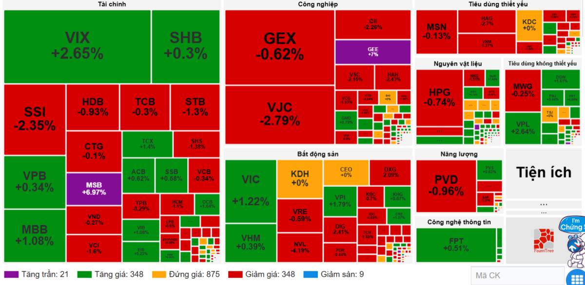 Thị trường đỏ lửa - Hiện trạng giằng co tiếp diễn