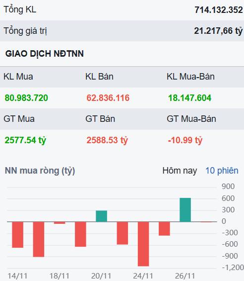 Rung lắc bình thường! 3 cổ phiếu VN30 này có dấu hiệu sẽ bùng nổ trong tháng 12!