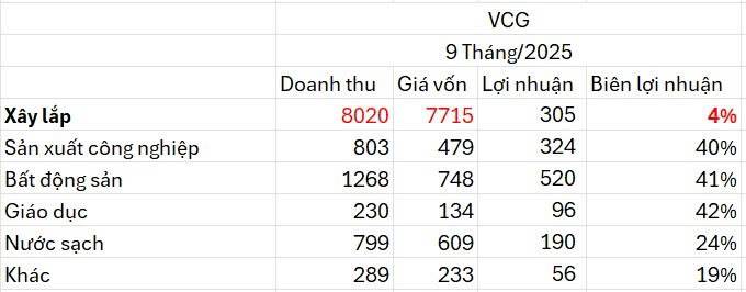 Đầu Tư Công Bùng Nổ: Tại Sao Cổ Phiếu Xây Lắp Vẫn Chưa "Cất Cánh"?. ☎ Liên hệ ngay: 0703 968 355 (Z*lo)-  ...