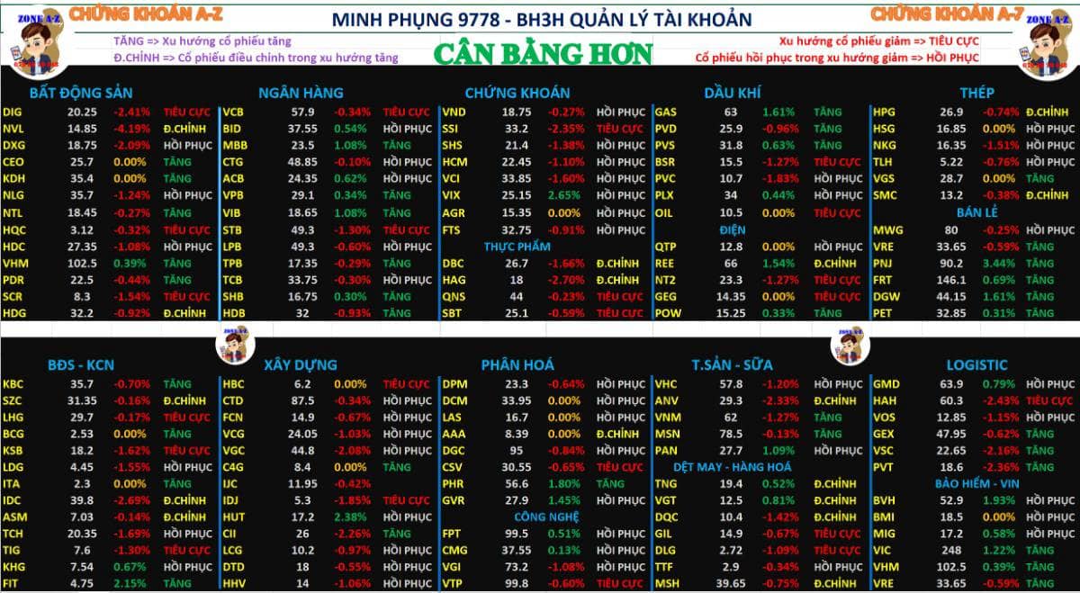 Chứng khoán hàng ngày 27/11/2025 | Cân bằng sau nhịp hồi phục