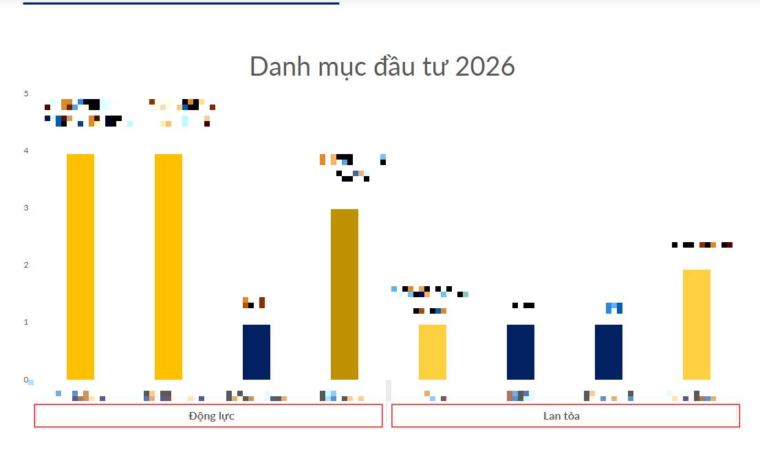 Báo cáo Chiến lược Q4/2025 của CKG