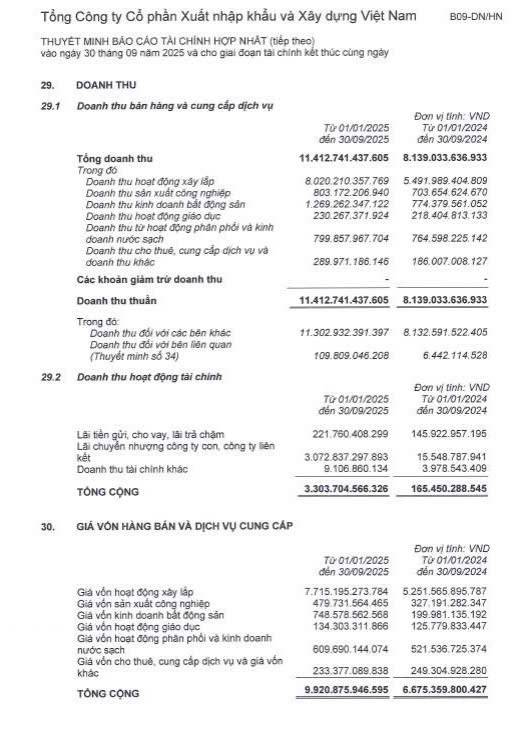 Đầu Tư Công Bùng Nổ: Tại Sao Cổ Phiếu Xây Lắp Vẫn Chưa "Cất Cánh"?. ☎ Liên hệ ngay: 0703 968 355 (Z*lo)-  ...