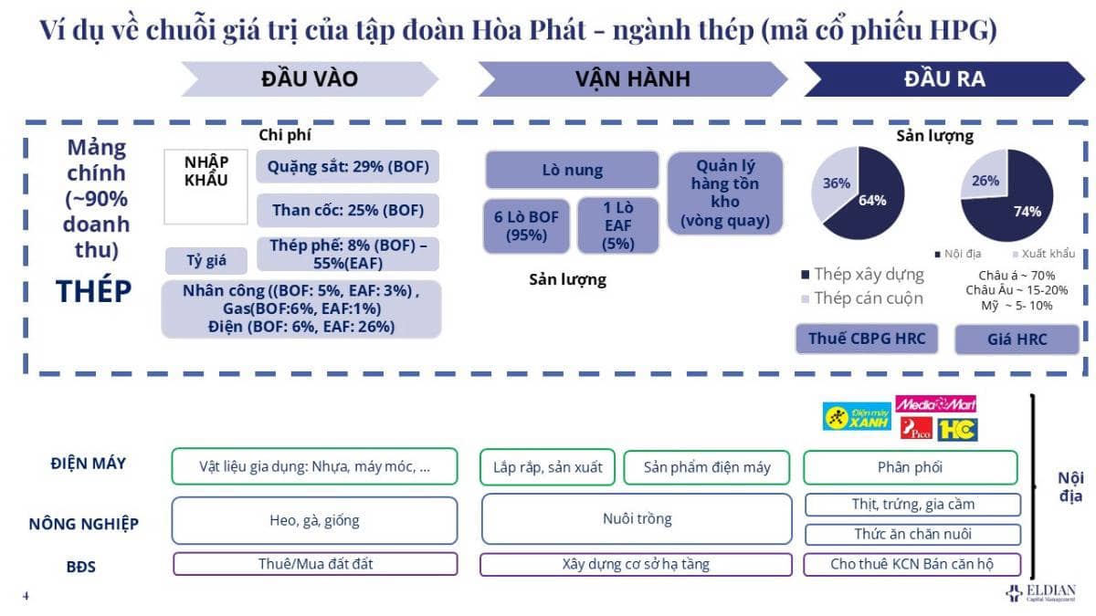Rủi ro cụ thể là gì? Quản trị rủi ro sao cho đúng?
