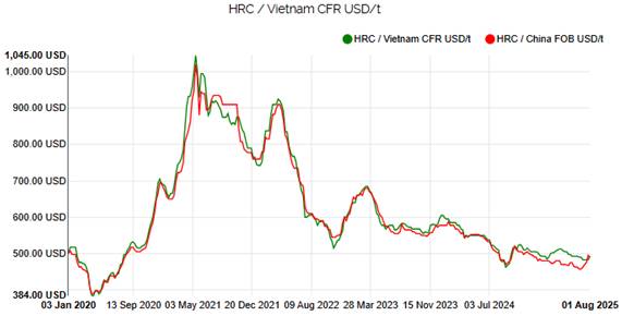 Thực tế từ những triển vọng đầu ra của Hòa Phát có như truyền thông báo chí?