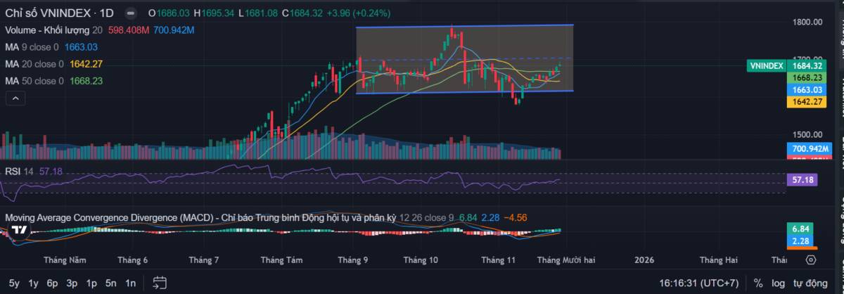 Thị trường đỏ lửa - Hiện trạng giằng co tiếp diễn