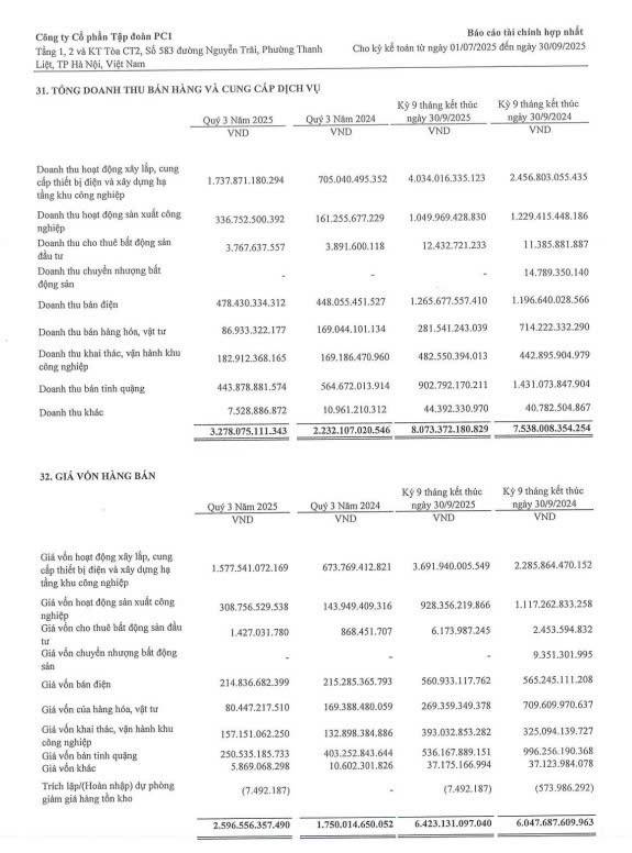 Đầu Tư Công Bùng Nổ: Tại Sao Cổ Phiếu Xây Lắp Vẫn Chưa "Cất Cánh"?. ☎ Liên hệ ngay: 0703 968 355 (Z*lo)-  ...