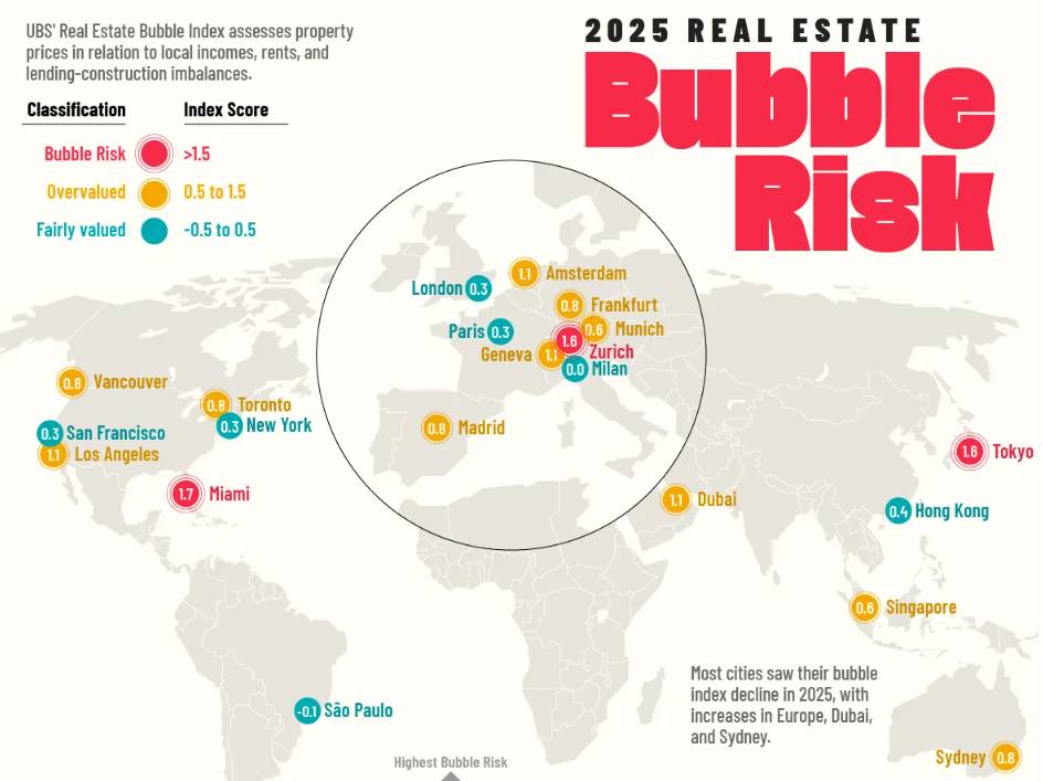 Rủi ro bong bóng bất động sản toàn cầu ?. Sau nhiều năm tăng giá chưa từng có nhờ các biện pháp kích  ...