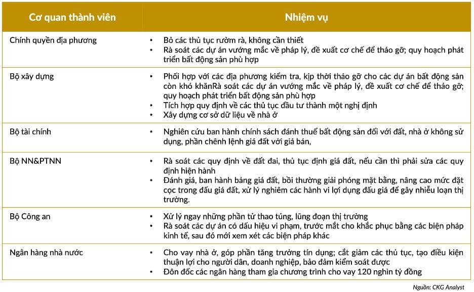 PHẦN 3: PHÁP LÝ – QUY HOẠCH – HÀNH CHÍNH. “Nút thắt quan trọng nhất của thị trường BĐS không nằm ở tiền,  ...