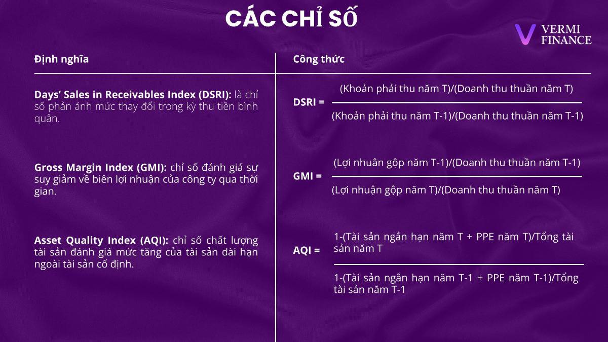 M-Score là gì? Cách tính và áp dụng trong phân tích đầu tư
