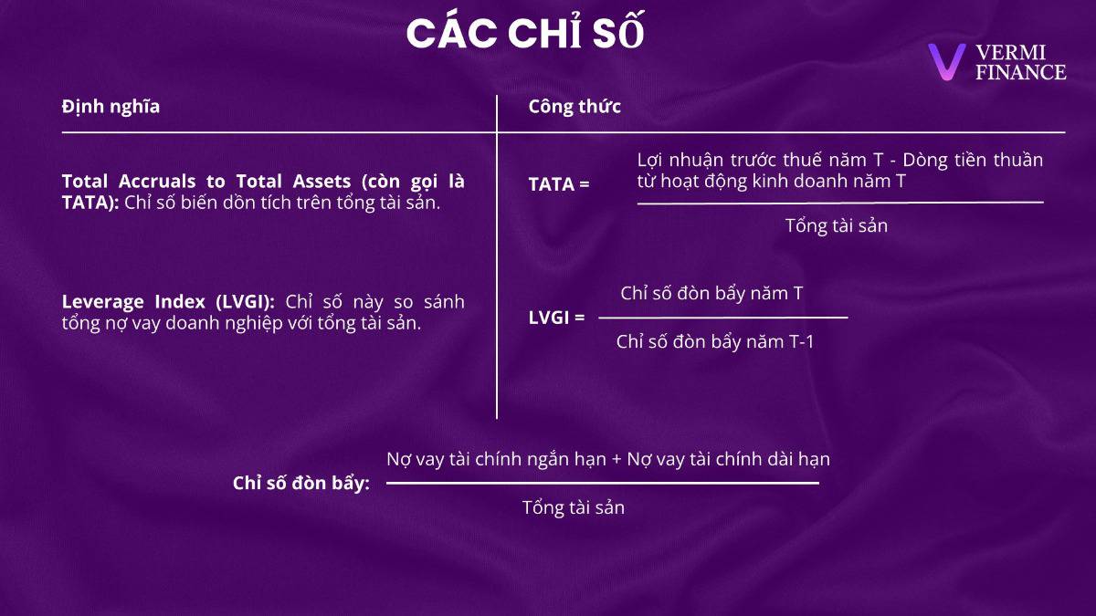 M-Score là gì? Cách tính và áp dụng trong phân tích đầu tư