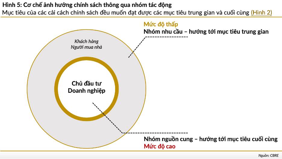 PHẦN 3: PHÁP LÝ – QUY HOẠCH – HÀNH CHÍNH. “Nút thắt quan trọng nhất của thị trường BĐS không nằm ở tiền,  ...