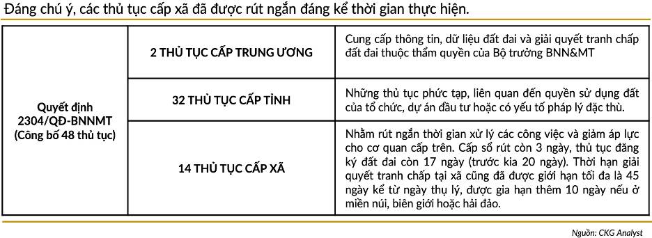 PHẦN 3: PHÁP LÝ – QUY HOẠCH – HÀNH CHÍNH. “Nút thắt quan trọng nhất của thị trường BĐS không nằm ở tiền,  ...