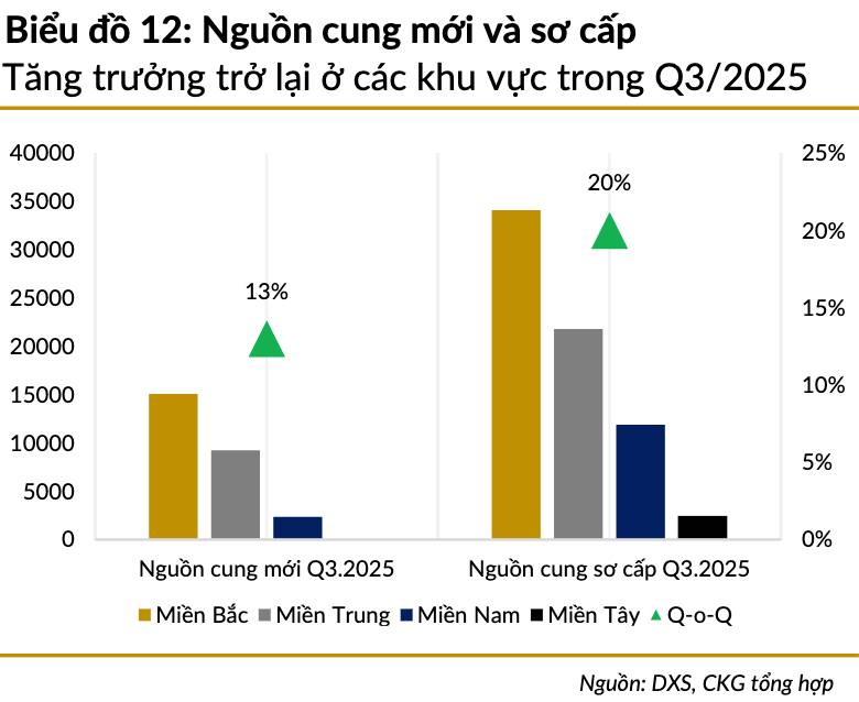 PHẦN 3: PHÁP LÝ – QUY HOẠCH – HÀNH CHÍNH. “Nút thắt quan trọng nhất của thị trường BĐS không nằm ở tiền,  ...