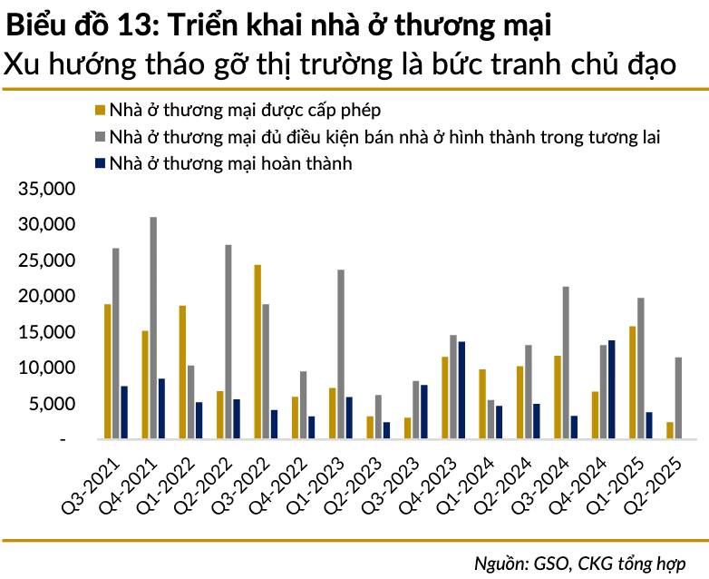 PHẦN 3: PHÁP LÝ – QUY HOẠCH – HÀNH CHÍNH. “Nút thắt quan trọng nhất của thị trường BĐS không nằm ở tiền,  ...