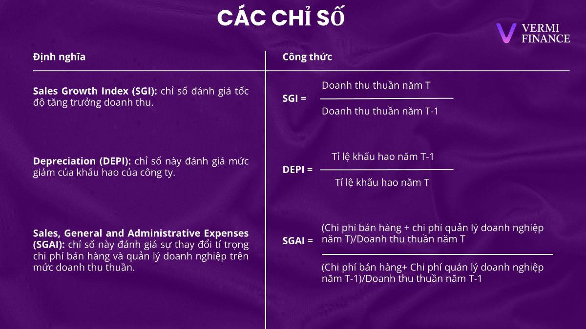 M-Score là gì? Cách tính và áp dụng trong phân tích đầu tư