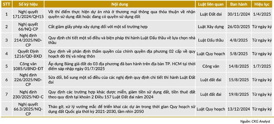 PHẦN 3: PHÁP LÝ – QUY HOẠCH – HÀNH CHÍNH. “Nút thắt quan trọng nhất của thị trường BĐS không nằm ở tiền,  ...