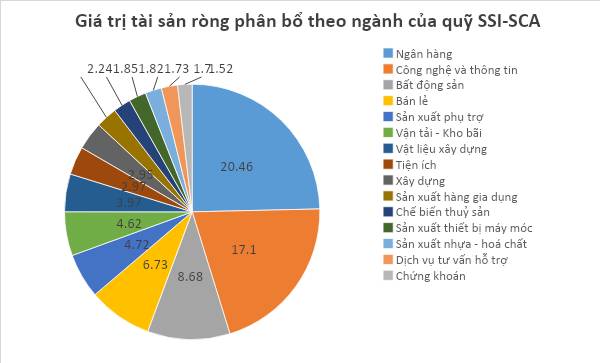 4 Góc nhìn bổ sung về đầu tư chứng chỉ quỹ