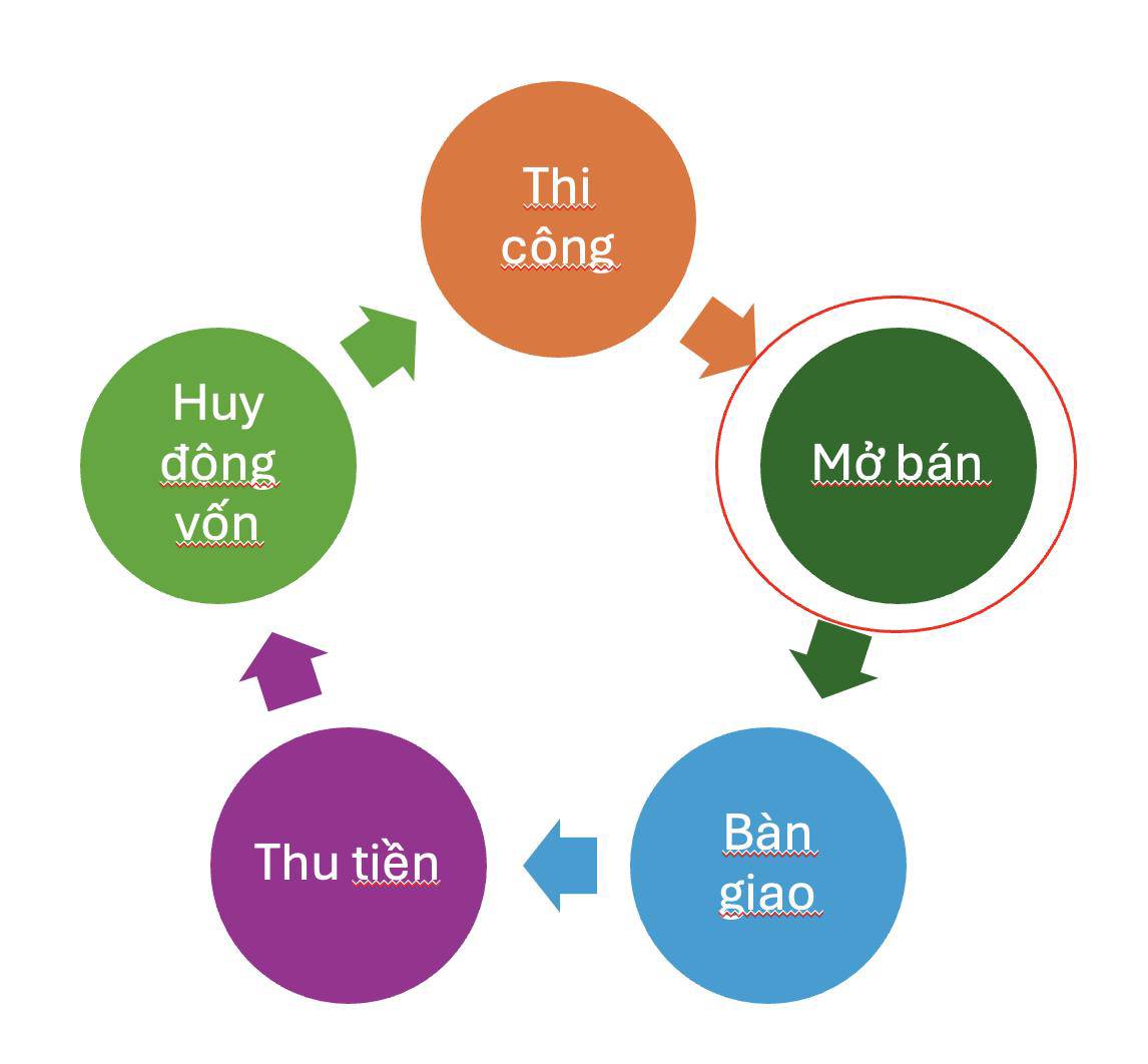 Cổ phiếu TCH - Lợi nhuận giảm mạnh - Có nên mua?