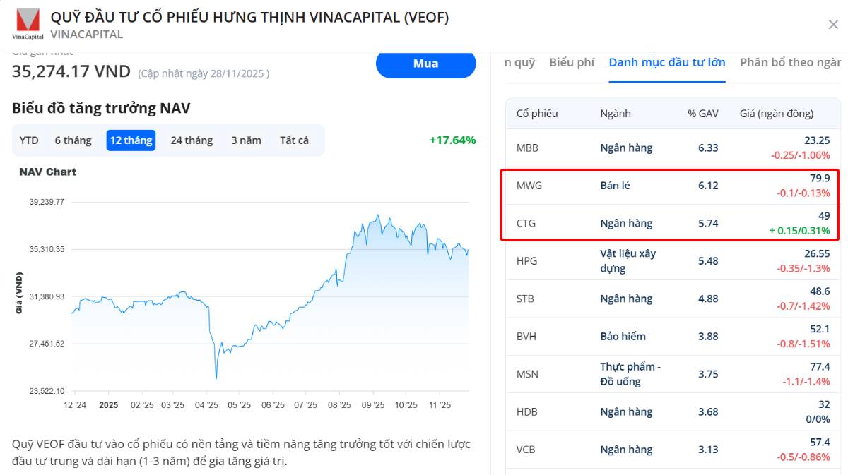 Chốt NAV Quỹ cuối năm 2025 - 5 cổ phiếu quỹ sẽ mua mạnh