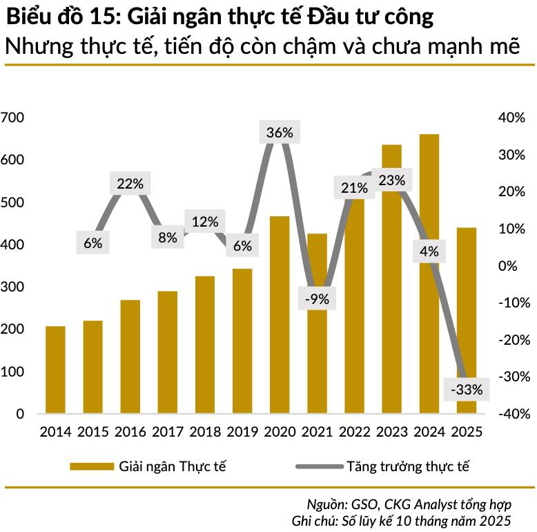 Phần 4: tài khoá & đầu tư công: “động cơ đẩy” quyết định chu kỳ bất động sản 2025–2030