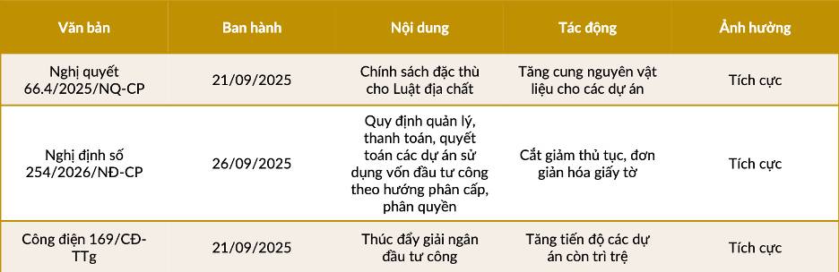 Phần 4: tài khoá & đầu tư công: “động cơ đẩy” quyết định chu kỳ bất động sản 2025–2030