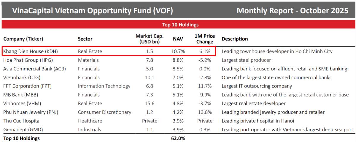 Chốt NAV Quỹ cuối năm 2025 - 5 cổ phiếu quỹ sẽ mua mạnh