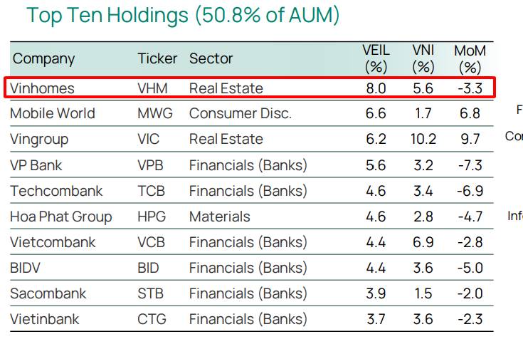 Chốt NAV Quỹ cuối năm 2025 - 5 cổ phiếu quỹ sẽ mua mạnh