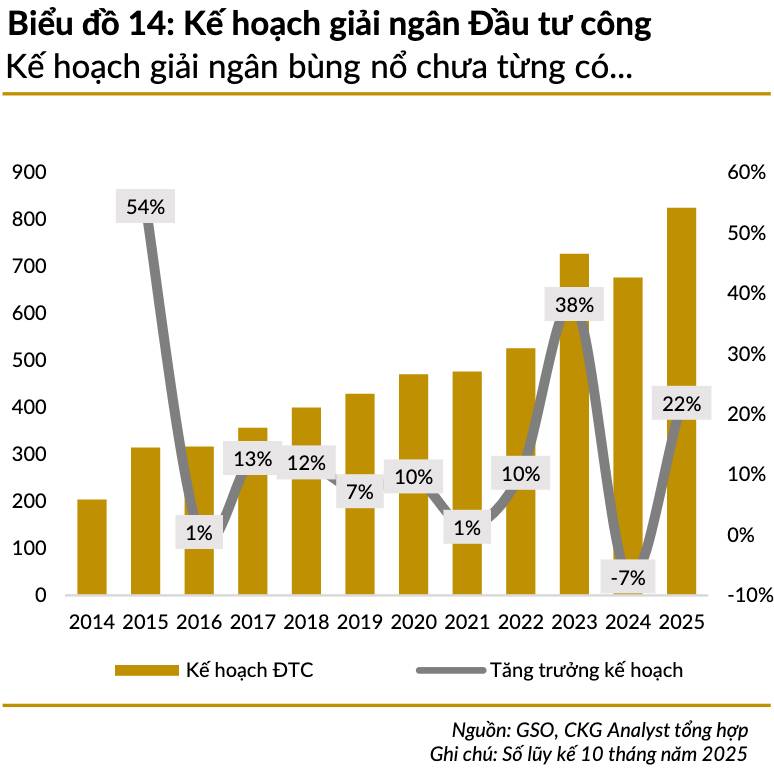 Phần 4: tài khoá & đầu tư công: “động cơ đẩy” quyết định chu kỳ bất động sản 2025–2030