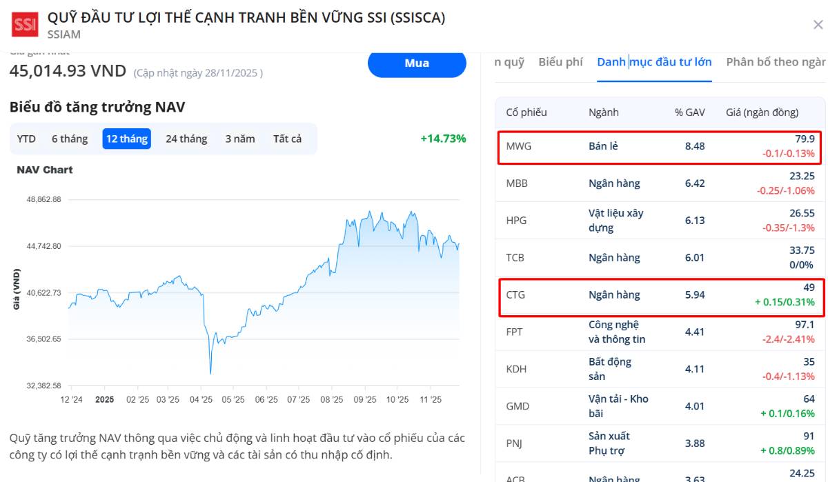 Chốt NAV Quỹ cuối năm 2025 - 5 cổ phiếu quỹ sẽ mua mạnh