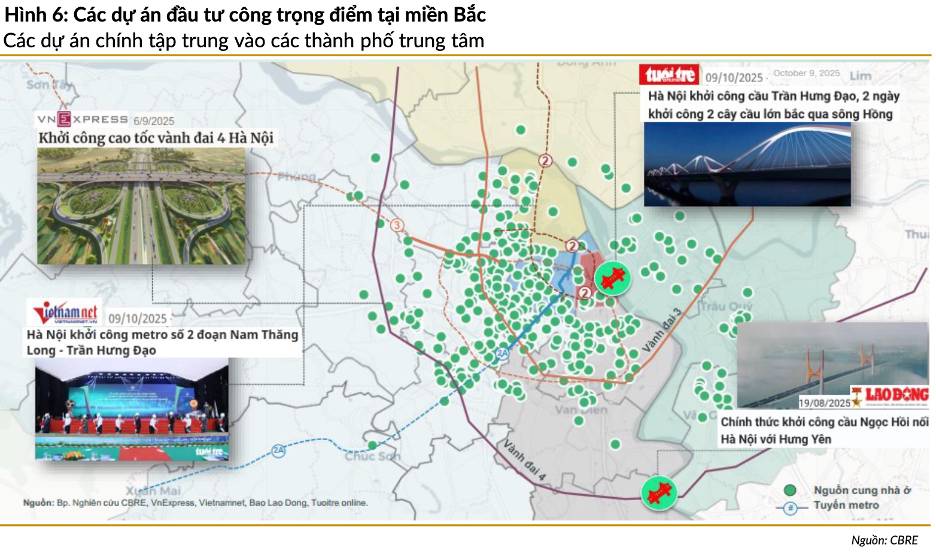 Phần 4: tài khoá & đầu tư công: “động cơ đẩy” quyết định chu kỳ bất động sản 2025–2030