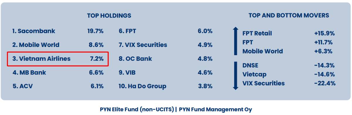 Chốt NAV Quỹ cuối năm 2025 - 5 cổ phiếu quỹ sẽ mua mạnh