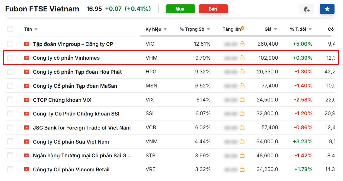 Chốt NAV Quỹ cuối năm 2025 - 5 cổ phiếu quỹ sẽ mua mạnh
