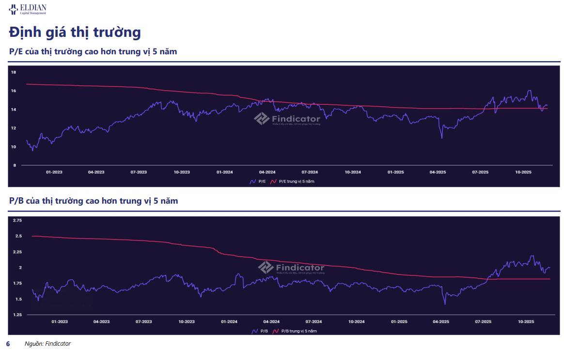Lãi suất tăng mạnh, tỷ giá neo cao, Ngân hàng nhà nước tiếp tục bơm ròng, Thị trường thanh khoản thấp|  ...