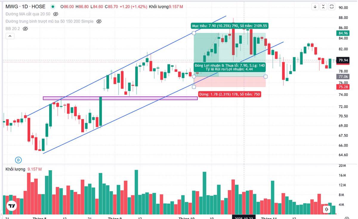Công thức kiếm tiền của một nhà giao dịch - P1: Công thức thần thánh