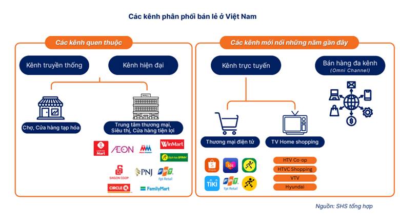 Đại chiến kênh phân phối bán lẻ Việt Nam: Kênh truyền thống “giữ ngôi” hay thương mại điện tử lên ngôi?