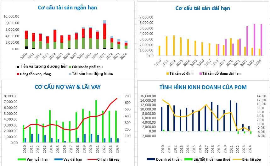 Vingroup "tái thiết POMINA" - VIC, POM và cổ phiếu ngành thép (HPG, NKG, HSG...)