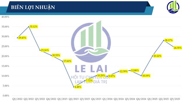 ANV - Thủy sản Nam Việt, triển vọng đầu tư 2026