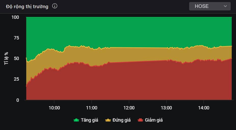 Những siêu cổ phiếu sẽ bất ngờ tăng nước rút trong tháng 12 dù thị trường chán nản!. 1/ Cập nhật thị  ...