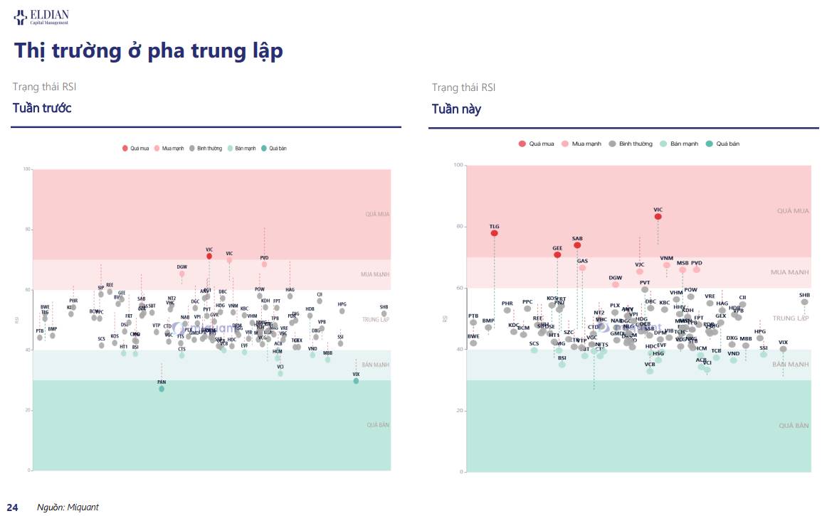 Lãi suất tăng mạnh, tỷ giá neo cao, Ngân hàng nhà nước tiếp tục bơm ròng, Thị trường thanh khoản thấp|  ...