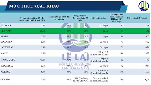 ANV - Thủy sản Nam Việt, triển vọng đầu tư 2026
