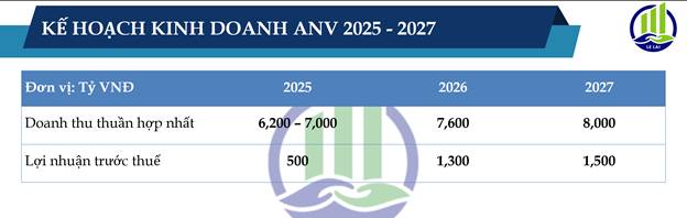 ANV - Thủy sản Nam Việt, triển vọng đầu tư 2026